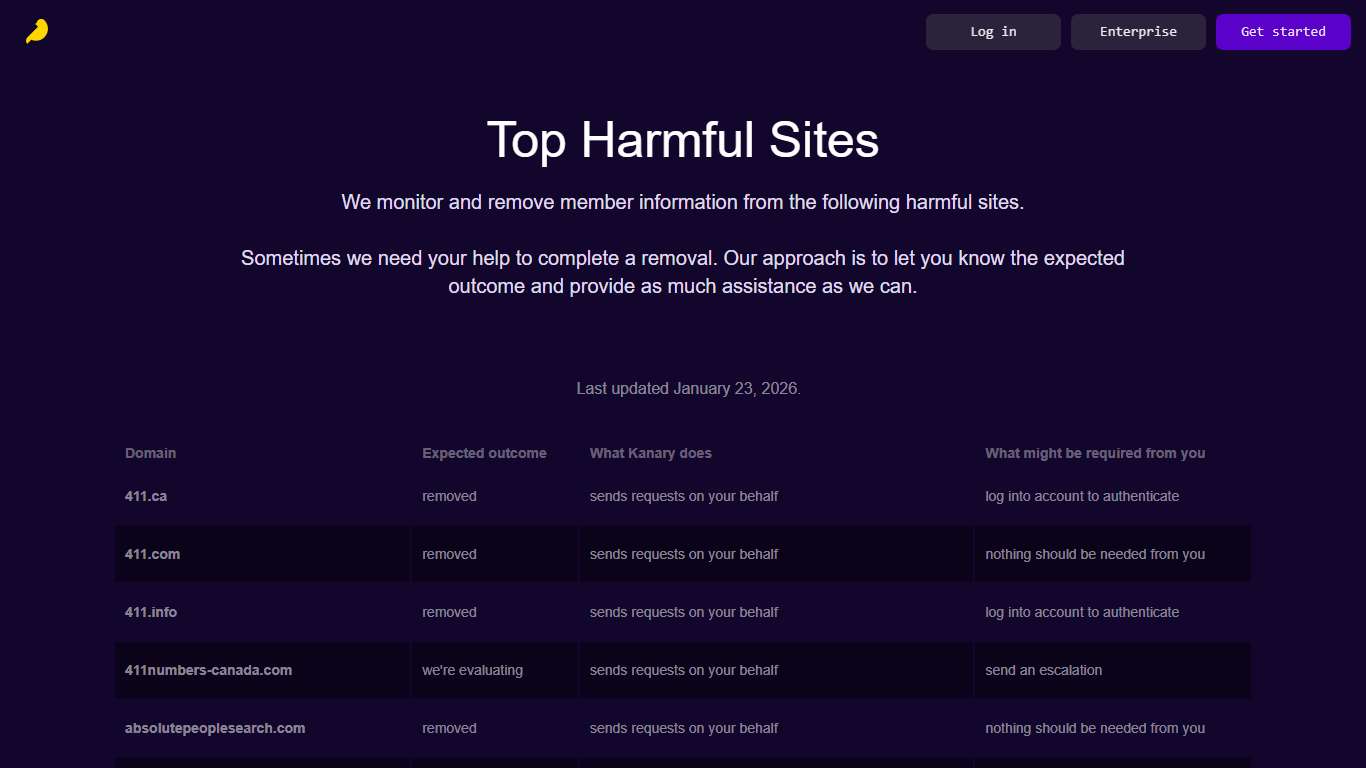 Kanary Sites We Remove From